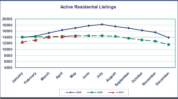 active-residential-real-estate-listings Residential Real Estate Listings