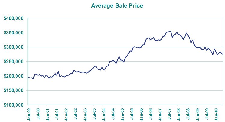 portland-home-values Portland Real Estate Home Values