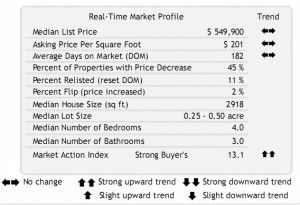 Housing-Market-Lake-Oswego