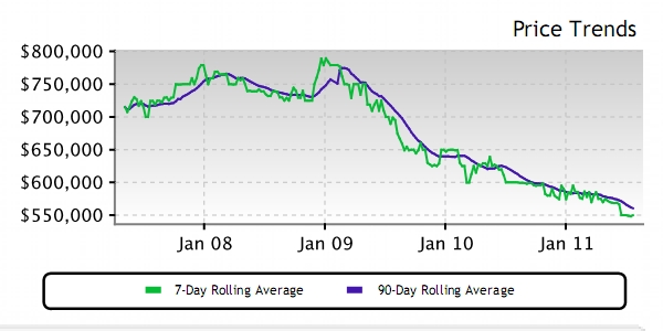 short-sales-foreclosures-home-values