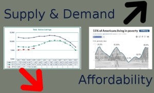 supply-and-demand-vs-affordability