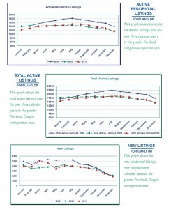 Portland-Real-Estate-Listings Graphs of Portland Real Estate Listings