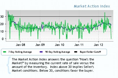 Clackamas-Housing-Market-Trends