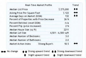 Clackamas-Oregon-Homes-For-Sale