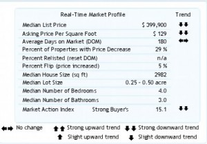 Realtors-data-Happy-Valley-Oregon happy valley oregon housing market trends