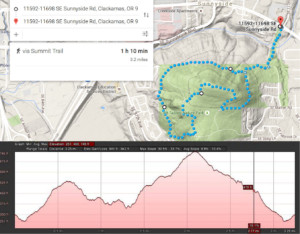 Portland Trail Running: Mount Talbert Topography